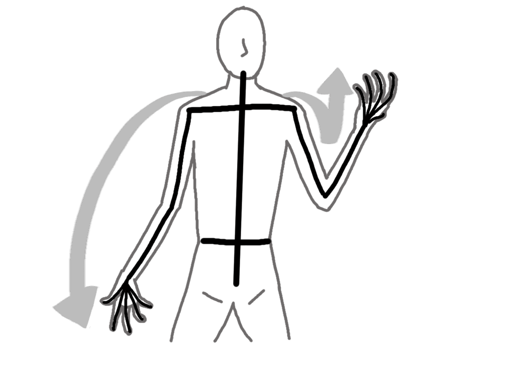 手元の動きは体幹から